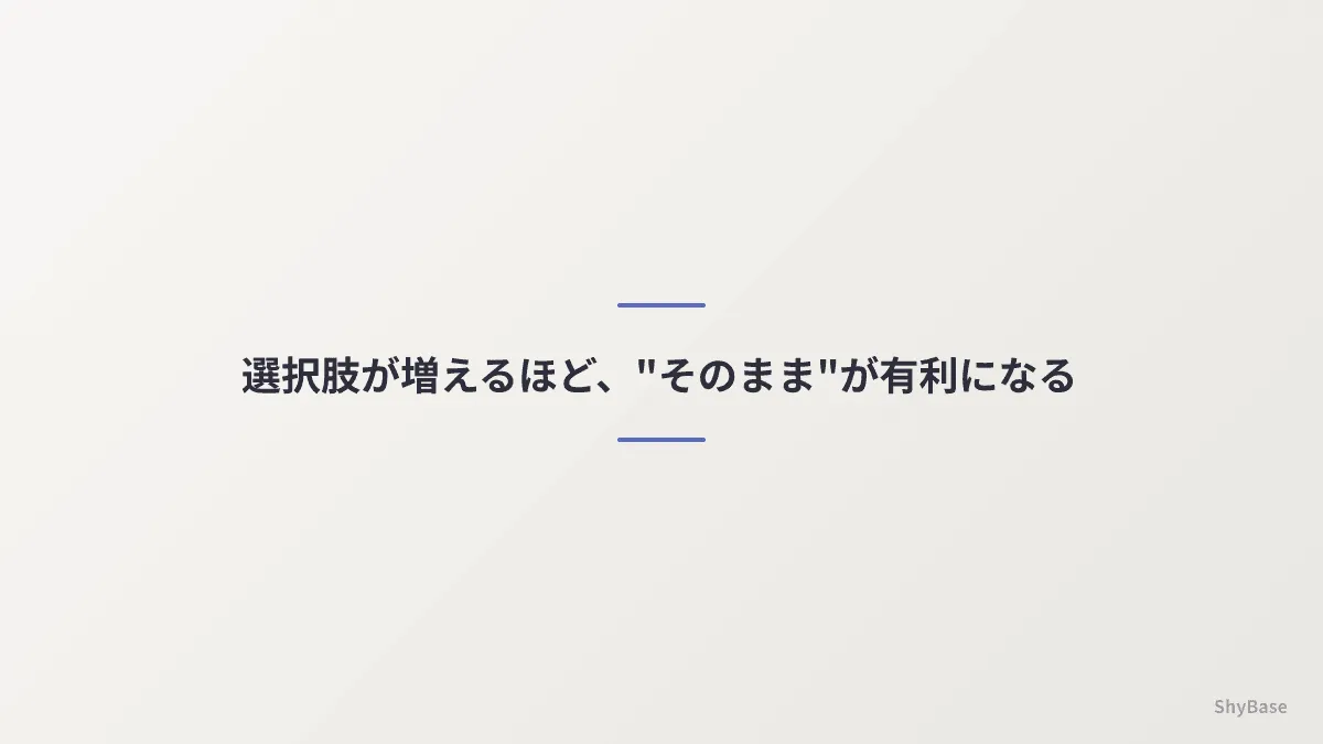 選択肢が増えるほど、「そのまま」が有利になる