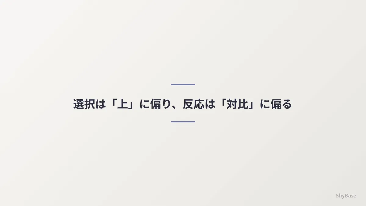 社会的比較の研究が示すもの——選択は「上」に偏り、反応は「対比」に偏る
