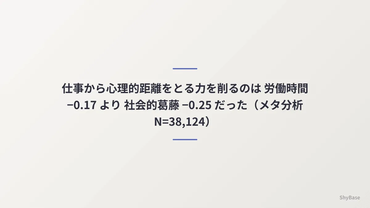 対人ストレスと回復をめぐる数字